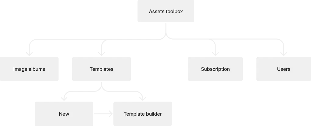 Sitemap