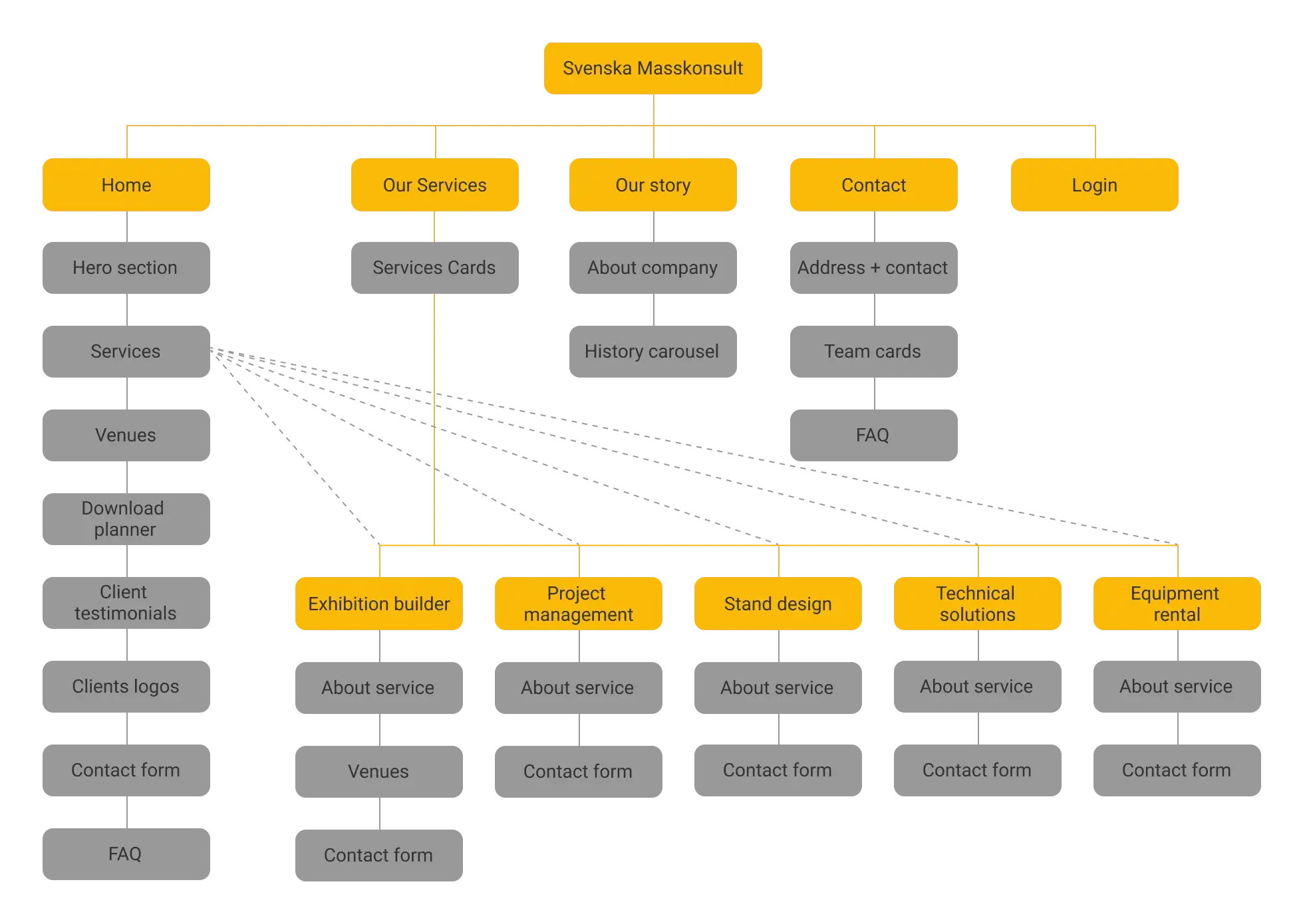 Site map