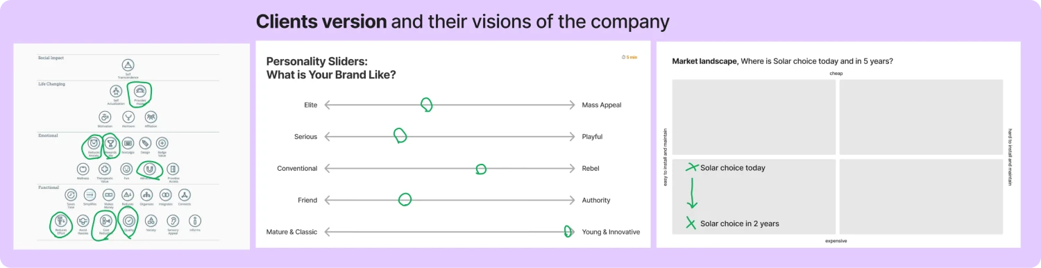 Workshop insights